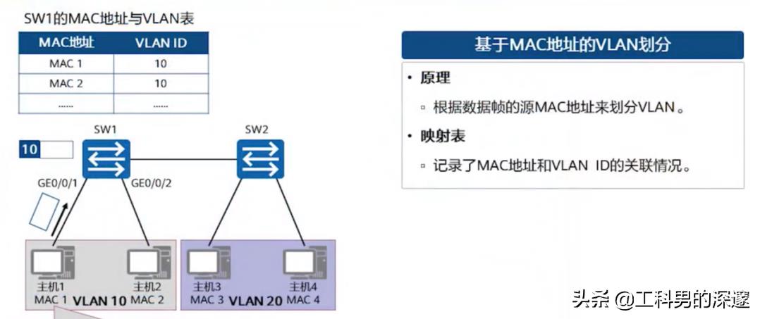 交换机划分vlan配置步骤（VLAN配置命令用法）