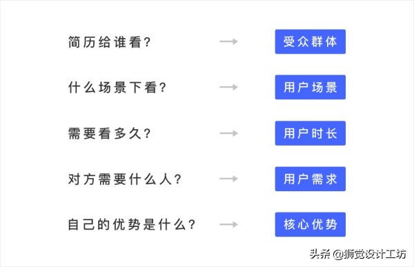 产品简历模版怎么下载（2020求职产品简历模板）