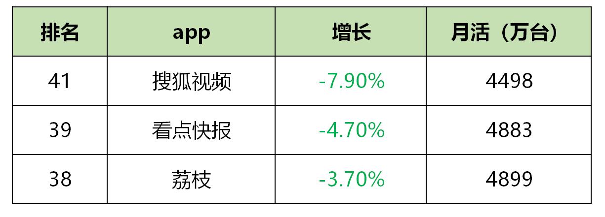 信息流广告素材网站都有哪些（盘点各信息流广告平台）