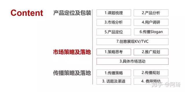 如何做好市场推广策划方案，史上最全的市场推广技巧分享