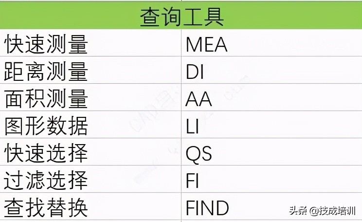 cad制图快捷键命令大全（cad常用快捷键图表）