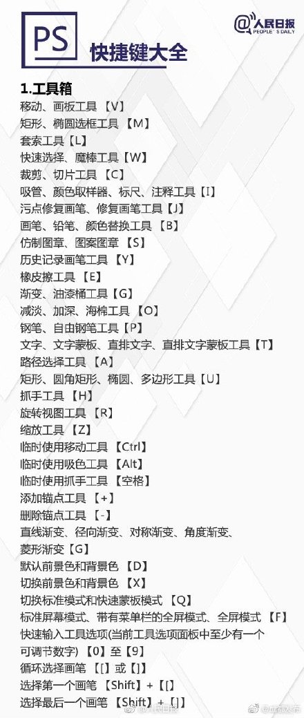 超实用PS快捷键大全，秒变修图达人
