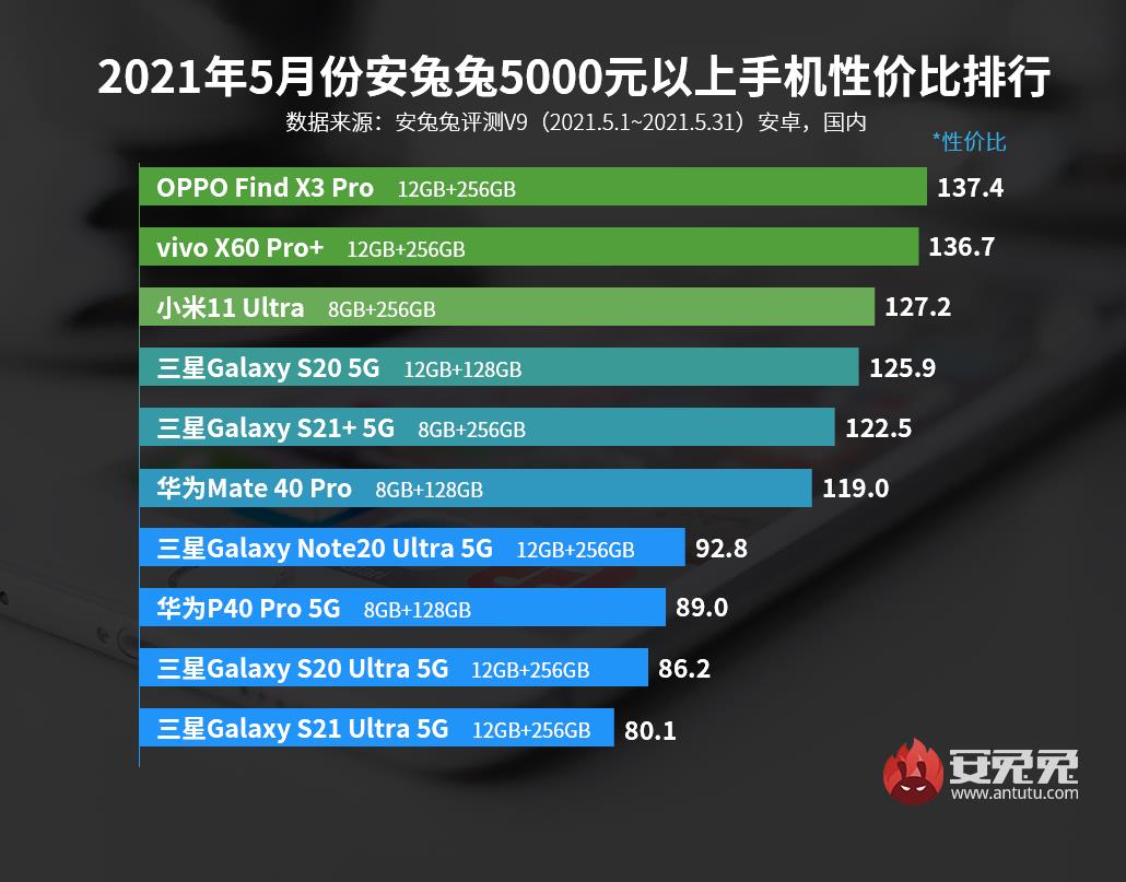 平板手机性价比排行榜（手机的性价比排行）