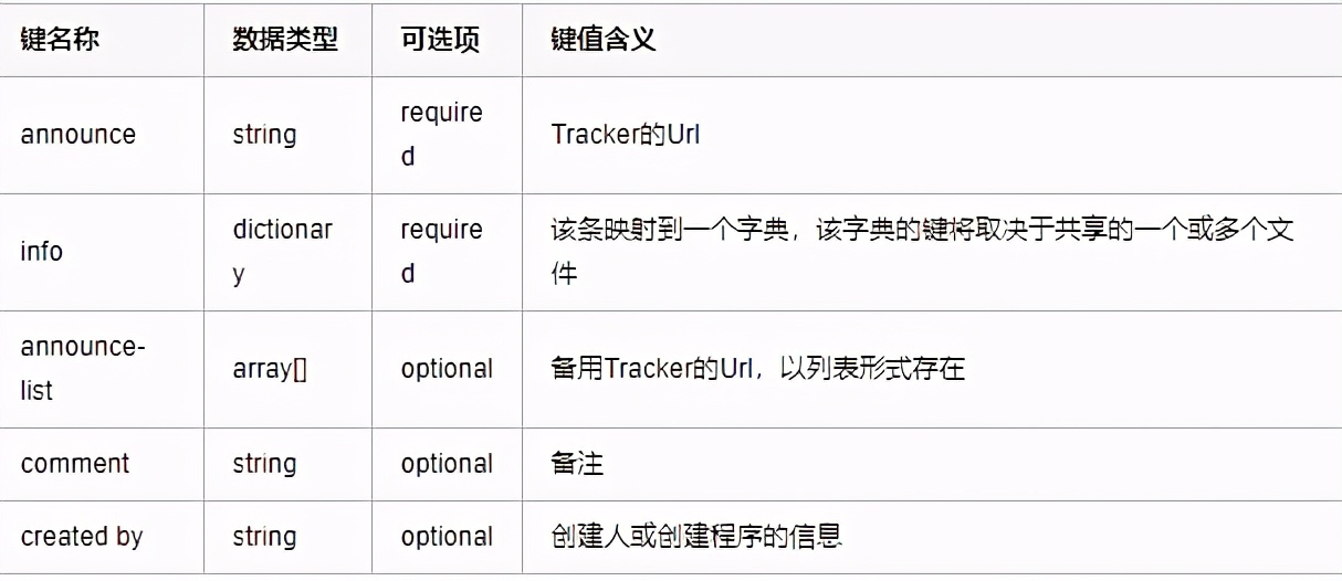 torrent是什么格式的文件（torrentkitty磁力搜索引擎使用）