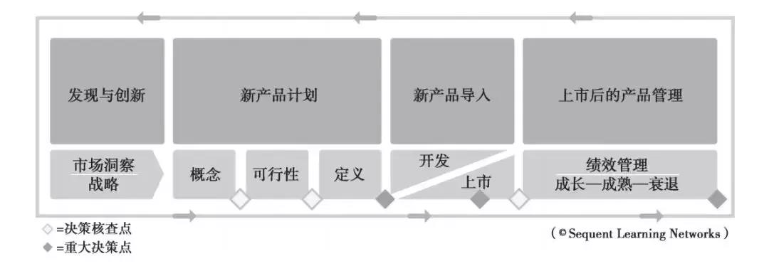 产品管理部具体是做什么的（详解产品管理工作职责）