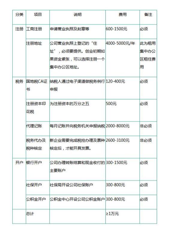 开立公司流程有哪些，创建公司的基本流程和相关费用介绍