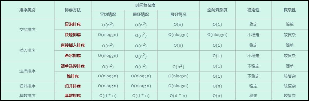 合并排序c语言算法代码（合并排序实验报告总结）