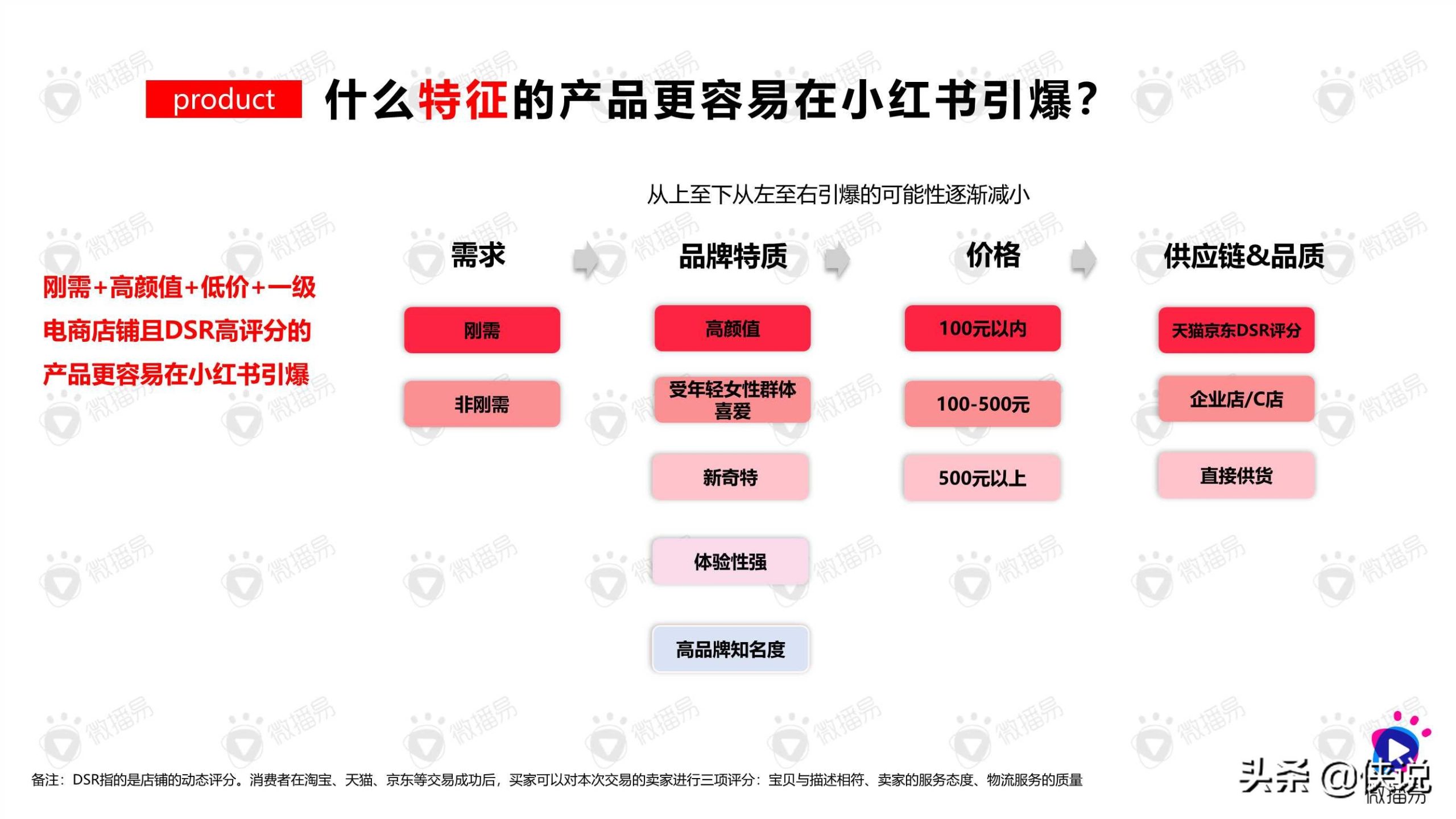 如何在小红书创造流行：“PKCKS”方法论助力品牌赢在小红书