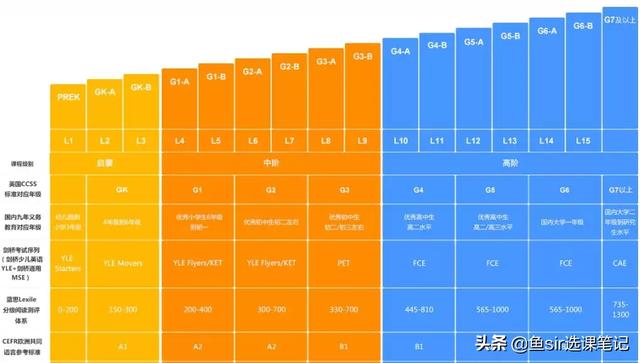 哪家线上英语培训好，11家公认口碑最好的英语机构推进