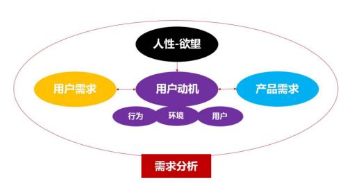 什么是产品经理主要职责是什么（产品经理的工作内容）