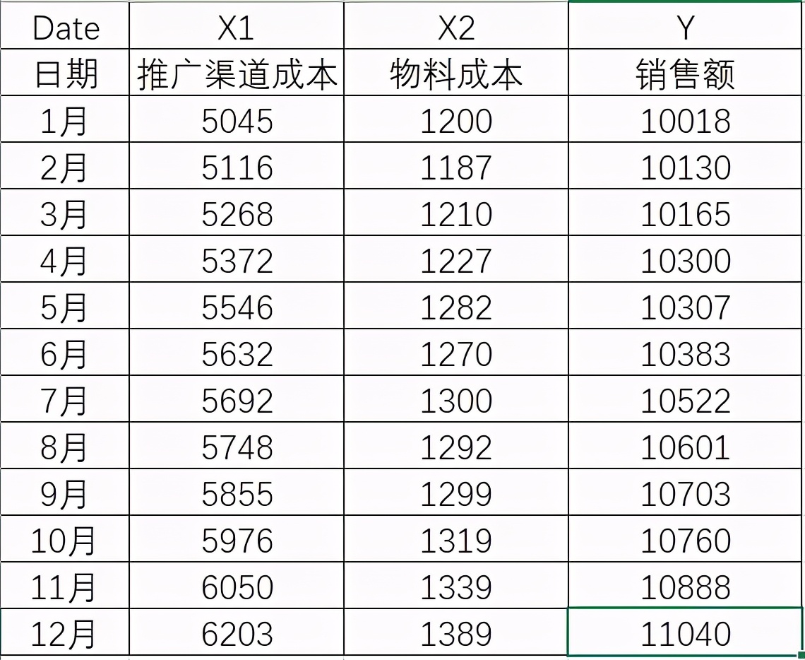 excel做正态分布分析（excel数据分析案例）