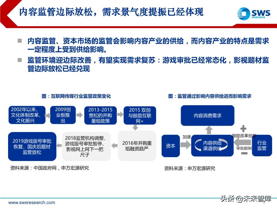 互联网传媒是干什么的（主要内容及运营攻略）