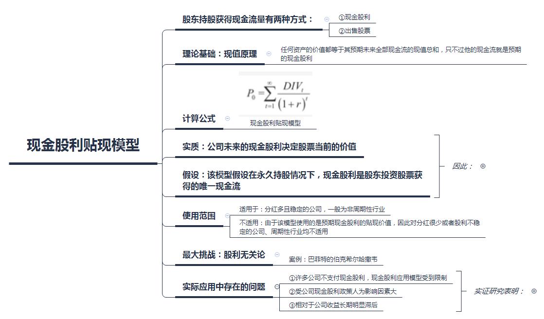 企业估值如何计算（公司估值的4种计算方法）