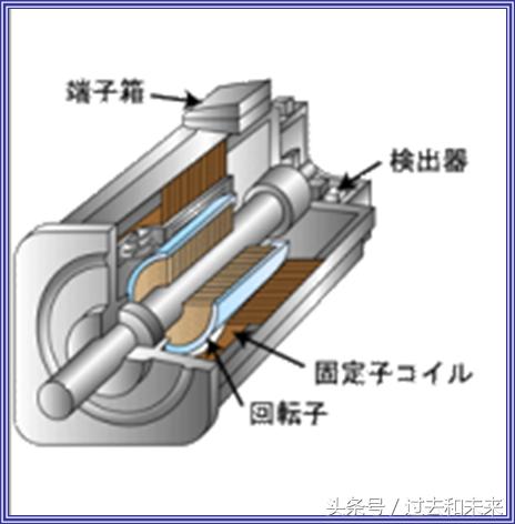 伺服电机原理，一文带你了解其工作原理