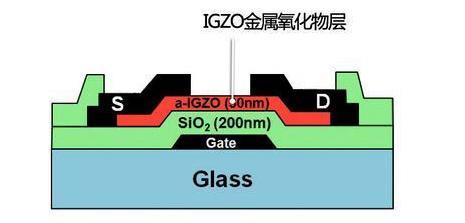 tft是什么意思，三分钟了解tft现状