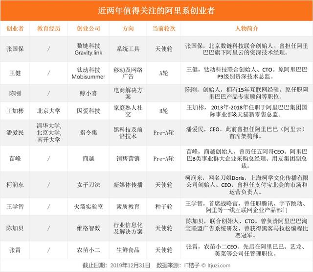 如何在创业中获得成功，年轻人创业起步方式