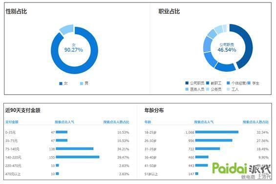 关键词好不好怎么判断，常用的热门关键词推荐