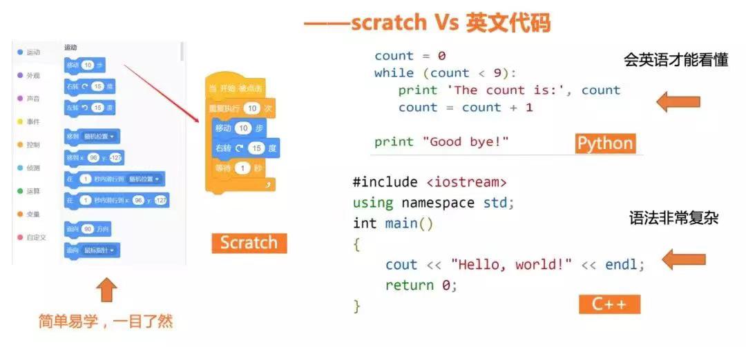 scratch程序中的三大结构（scratch狙击游戏编程）