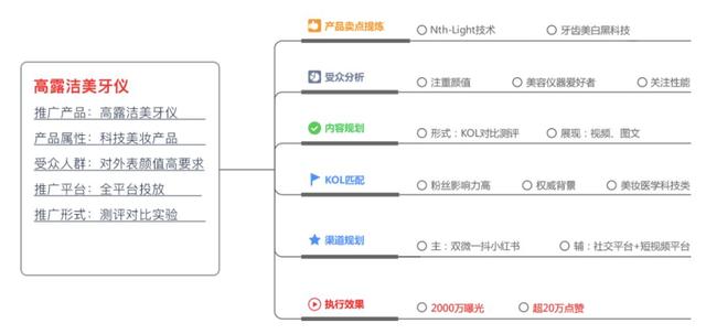 小红书推广方式有哪些，小红书有效的推广方法和技巧