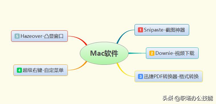 pdf分割合并软件什么使用（免费将图片转为pdf的软件介绍）