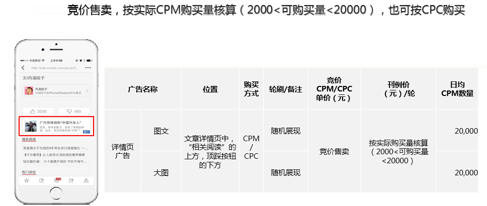 今日头条广告投放费用怎么算（必知这4种计费方法）