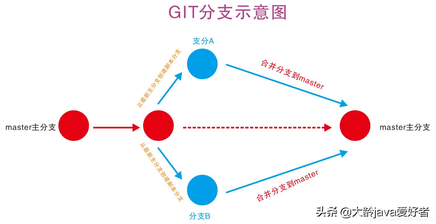 github删除项目的文件夹（本地文件夹上传github）