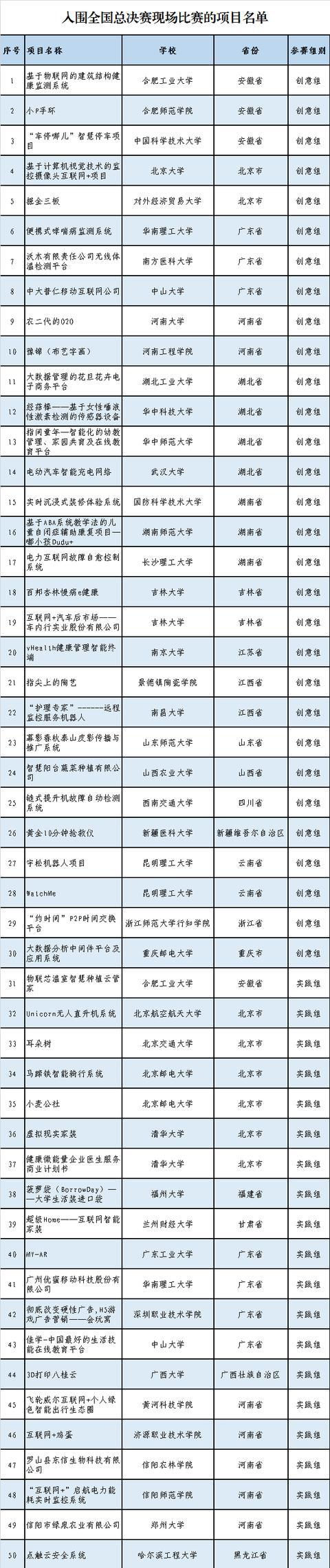 互联网100个创业项目名称，2020年到2030年的商机