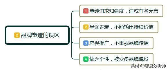 品牌怎么策划，品牌策划的三大要素