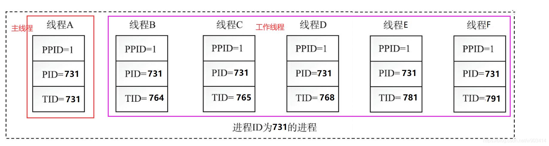 linux多线程服务器编程（全方面了解linux多线程服务）