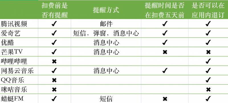 咪咕爱唱白金会员怎么取消（取消自动续费详细教程）