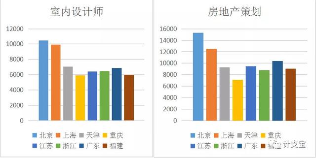 做什么工程最赚钱，最赚钱的工程师岗位介绍