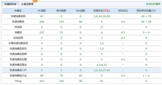 seo成功案例分析，2019十大网络营销案例