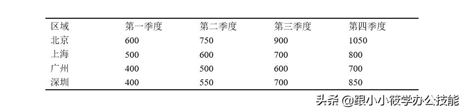 三线图怎么制作（教你三线图标准格式）