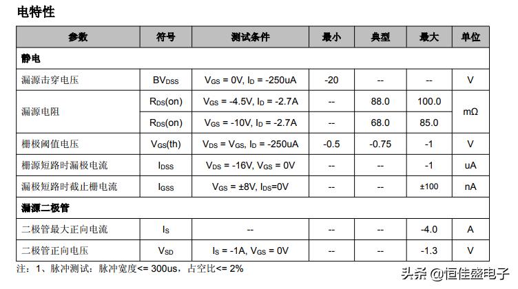 p沟道mos管型号大全（mos管型号对照表）