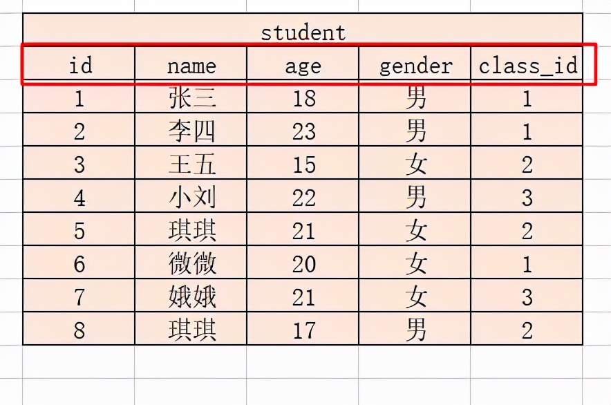 mysql可视化软件（免费的mysql可视化工具）