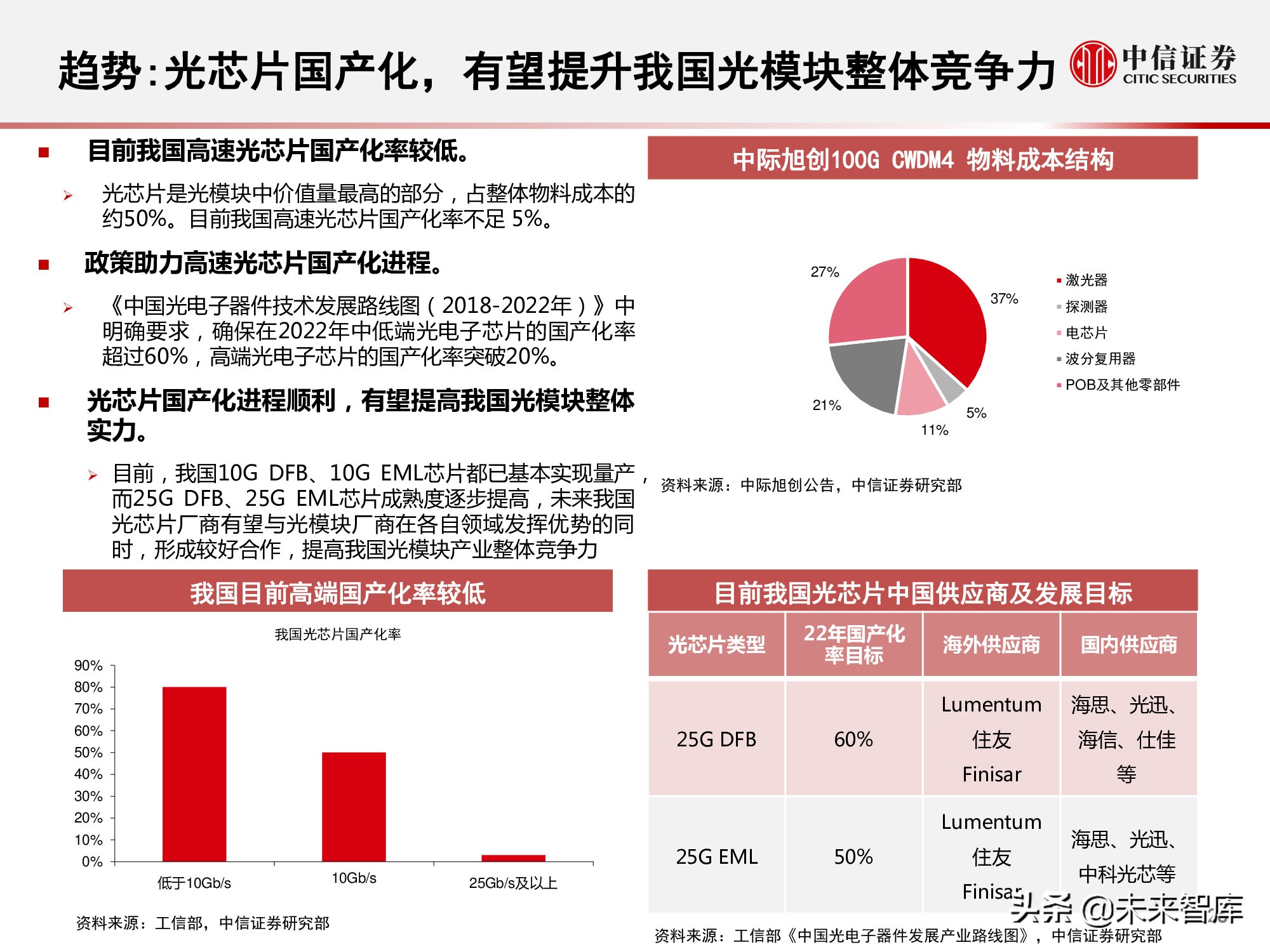 光模块是干什么用的（光模块的作用）