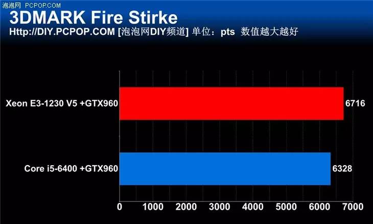 e系列cpu和i系列cpu哪个好（intel处理器性能排名）