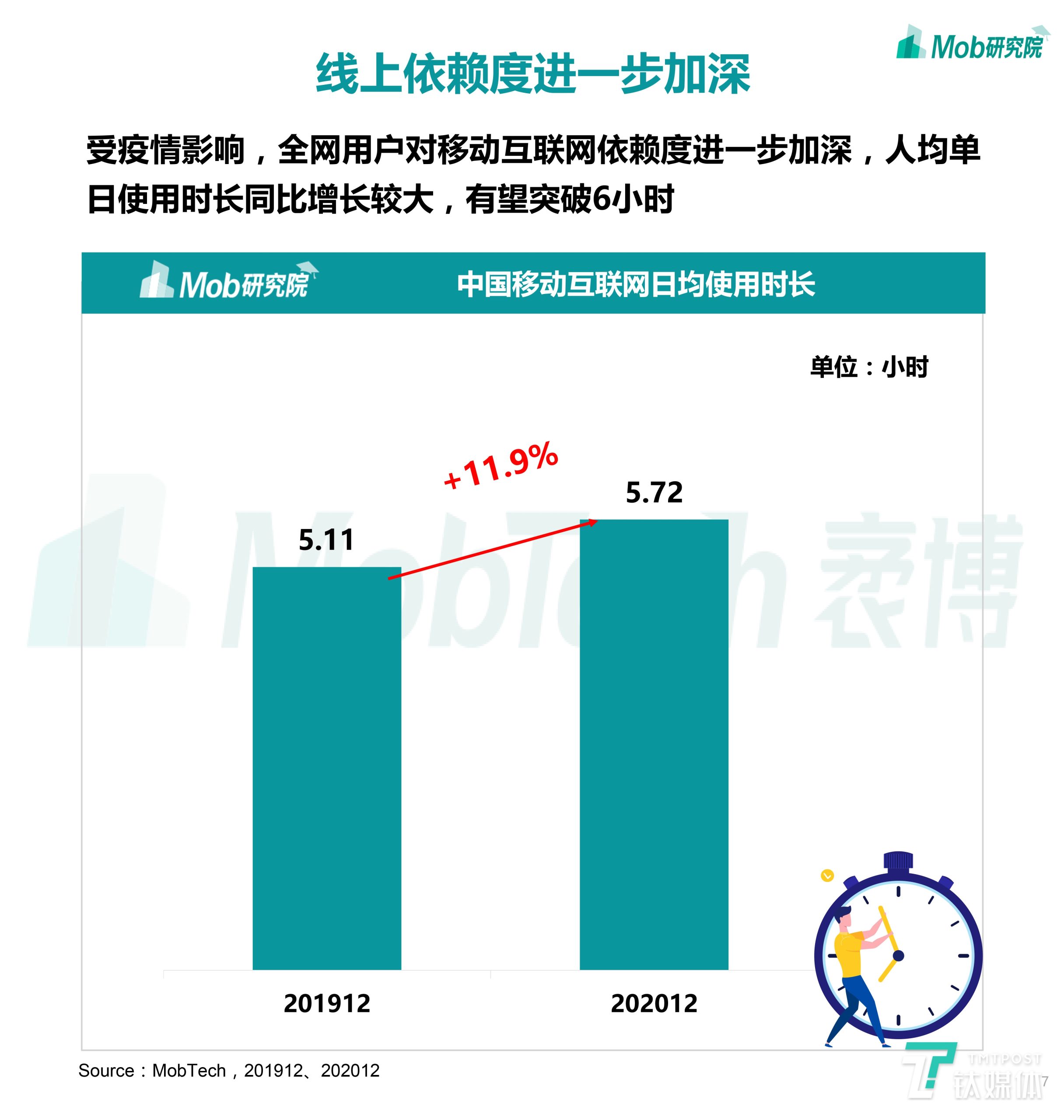 中国移动互联网数据报告（速览移动互联网最新现状）