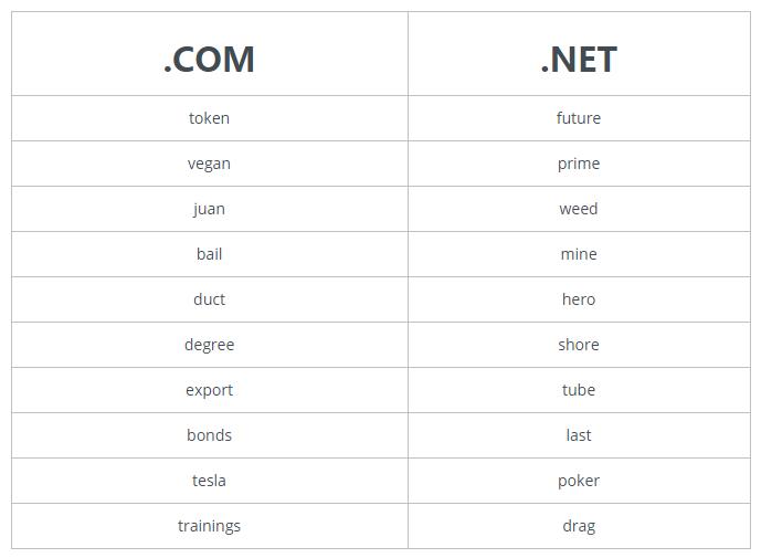 net域名注册（com和cn和net域名区别）