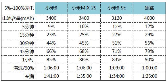 小米8se测评视频（最新小米8se参数详细分享）