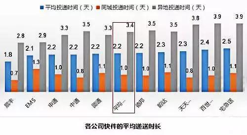 加盟哪个快递公司好，中国十大快递加盟品牌