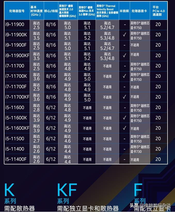 intelcpu系列有哪些（详解intelcpu系列产品大全）