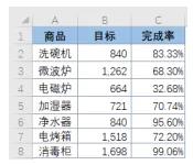 wps表格模板怎么制作（wps表格基础教程大全）