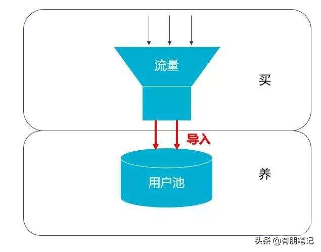 做什么生意年赚千万，一年能赚上千万的行业