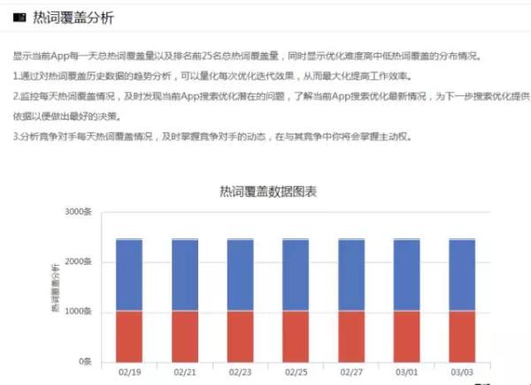 如何做好aso优化，aso优化方案分享