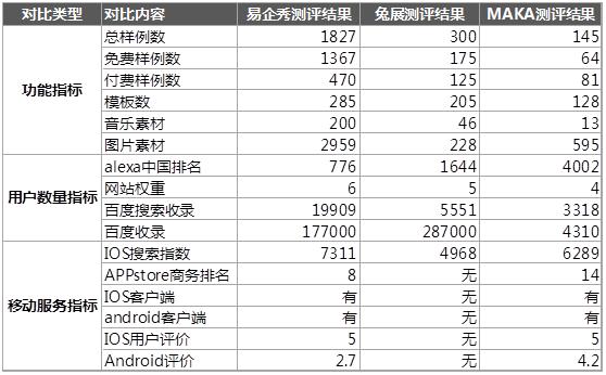 企业秀怎么制作模板（易企秀视频制作教程）