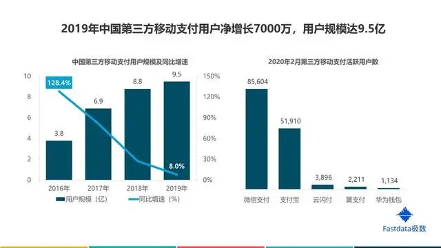 互联网行业报告在哪里可以查看，2020互联网行业前景分析