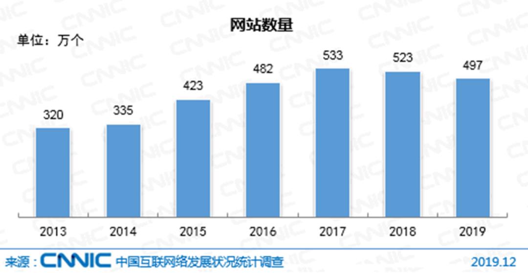 中外“私域电商”发展史深度对比