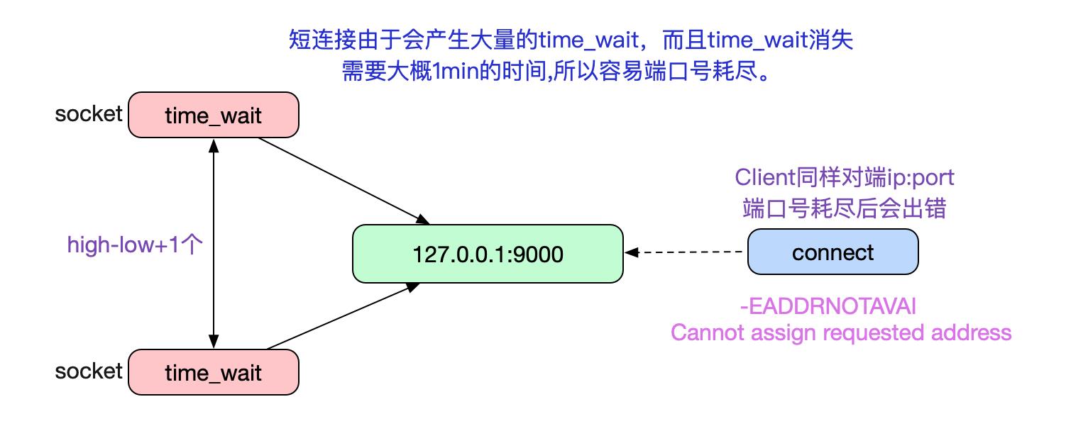 02gateway什么意思（502错误网关解决方法）"