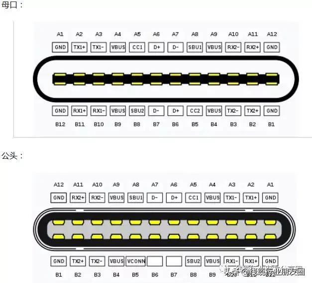 usb接口类型大全及定义（usb数据线种类）